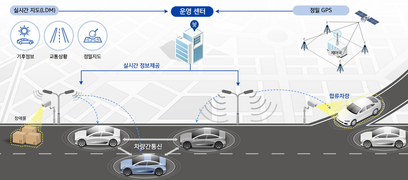 자율주행의 미래상