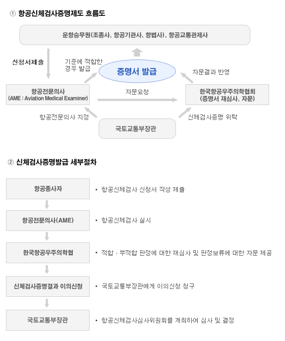 업무처리절차