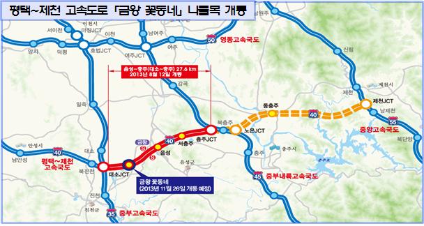 음성~충주(대소~충주)27.6km. 평택~제천 고속도로 (금왕 꽃동네) 나들목 2013년 11월 26일 개통 예정.