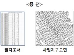 종전 필지조서와 사업지구도면