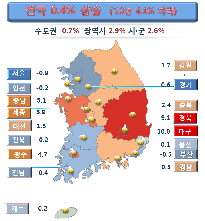  0.4% ('13 4.1% ϶)
 -0.7%  2.9% ·2.6%
 -0.9 õ-0.2 泲5.1 5.9 1.5 -0.2 4.7 -0.4 1.7 -0.6 2.4 9.1 뱸10.0 0.1 λ-0.5 泲0.5 -0.2