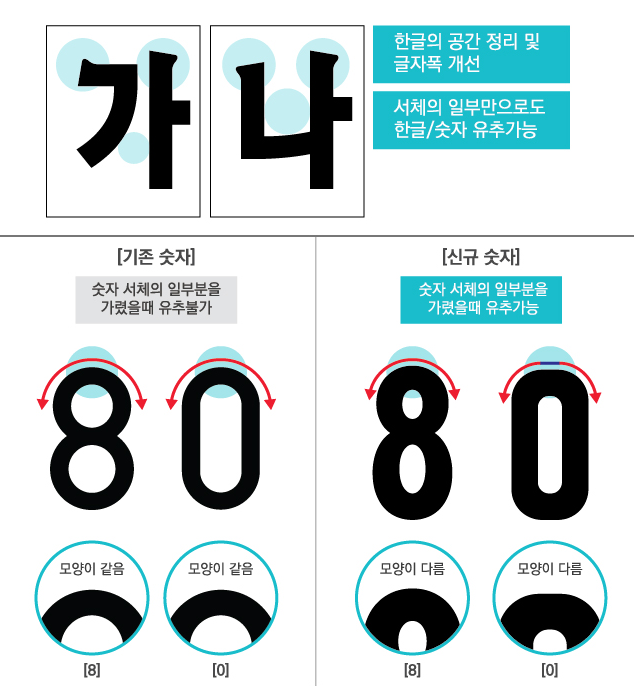 상징문양 및 비표추가