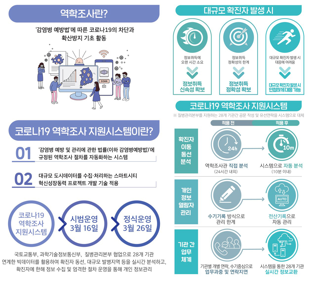 역학조사란?