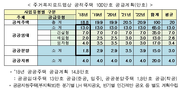 보도자료1