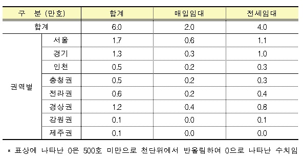 보도자료3