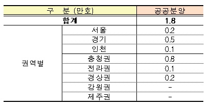 보도자료4