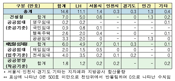 보도자료5