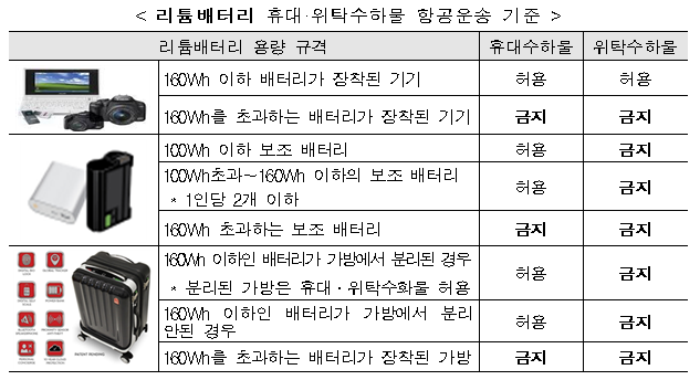 리튬베터리 휴대 위탁수하물 항공운송기준