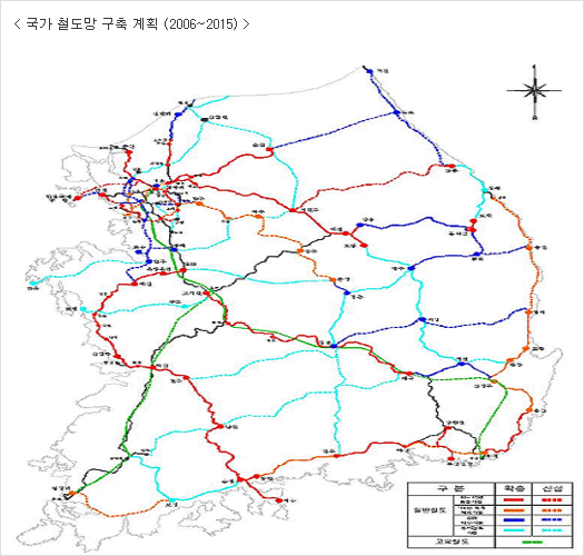국가 철도망 구축 계획(2006~2015)