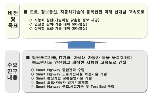 스마트 하이웨이