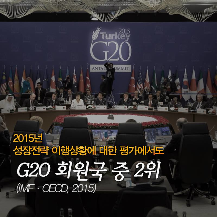 2015년 성장전략 이행상황에 대한 평가에서고 G2O 회원국 중 2위