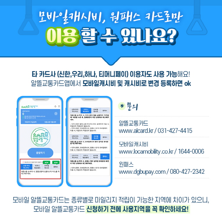 모바일캐시비, 원패스 카드로만 이용할 수 있나요? 타 카드사(신한,우리,하나,티머니페이) 이용자도 사용 가능해요! 알뜰교통카드앱에서 모바일캐시비 및 캐시비로 변경 등록하면 OK * 문의 알뜰교통카드 www.alcard.kr / 031-427-4415 모바일캐시비 www.locamobility.co.kr / 1644-0006 원패스 www.dgbupay.com / 080-427-2342 모바일 알뜰교통카드는 종류별로 마일리지 적립이 가능한 지역에 차이가 있으니, 모바일 알뜰교통카드 신청하기 전에 사용지역을 꼭 확인하세요!