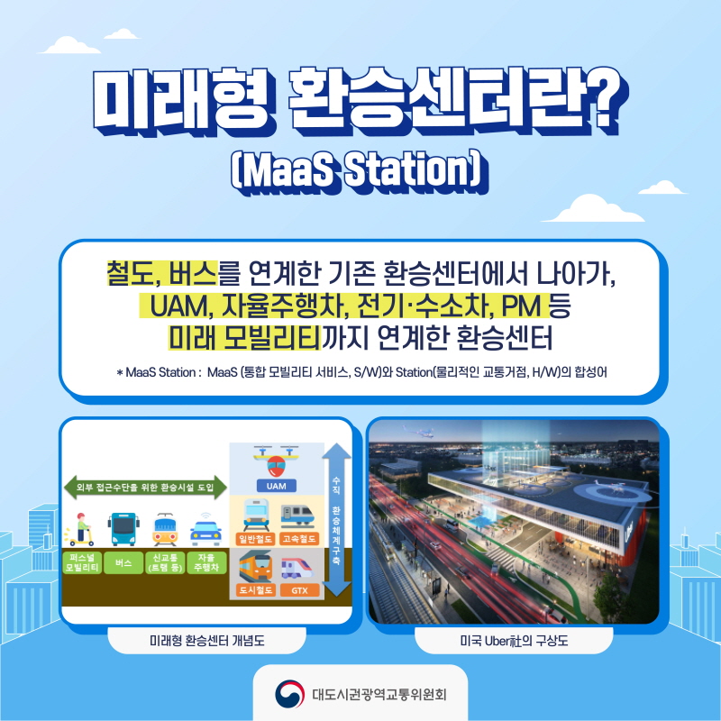 미래형 환승센터란?(Maas Station) - 철도, 버스를 연계한 기존 환승센터에서 나아가, UAM, 전기•수소차, PM 등 미래 모빌리티까지 연계한 환승센터

∗ Maas Station : MaaS (통합 모빌리티 서비스, S/W)와 Station(물리적인 교통거점, H/W)의 합성어