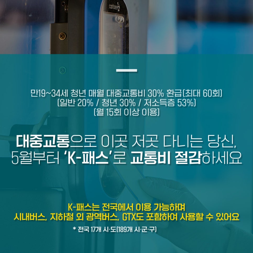 만19~34세 청년 매월 대중교통비 30% 환급(최대 60회) (일반 20% / 청년 30%/ 저소득층 53%) (월 15회 이상 이용) 대중교통으로 이곳 저곳 다니는 당신, 5월부터 'K-패스'로 교통비 절감하세요. K-패스는 전국에서 이용 가능하며 시내버스, 지하철 외 광역버스, GTX도 포함하여 사용할 수 있어요. *전국 17개 시,도(189개 시,군,구) 