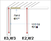 사장교 구간 중 부반력이 발생되는 교각에 대한 대책