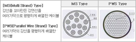 기존 MS Type과 PWS Type 케이블의 차이점