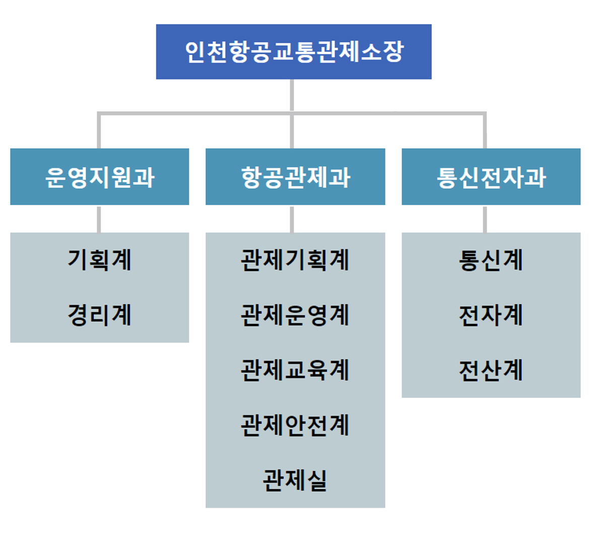 지도
