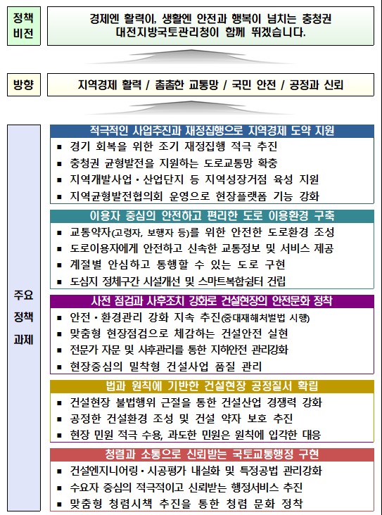 주요업무계획 이미지
