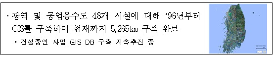 수도 GIS DB구축 추진현황