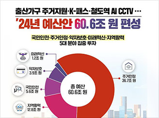 새창열림 - 출산가구 주거지원·K-패스·철도역 AI CCTV / '24년 예산안 60.6조 원 편성 / 국민안전·주거안정·약자보호·미래혁신·지역활력 5대 분야 집중 투자