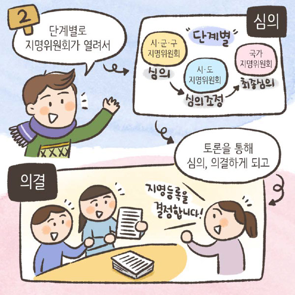 남: 단계별로 지명위원회가 열려서/ 단계별 : 시·군·구 지명위원회(심의) > 시·도 지명위원회(심의조정) > 국가 지명위원회(최종심의)/ : 토론을 통해 심의, 의결하게 되고(지명등록을 결정합니다!)