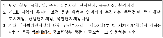 해외건설촉진법