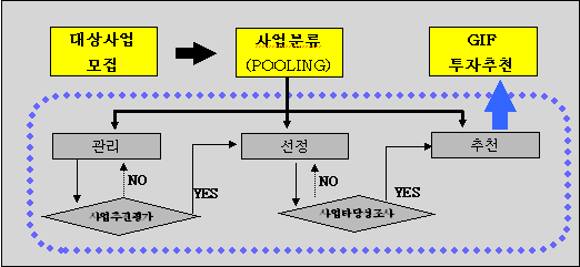 해외건설촉진법