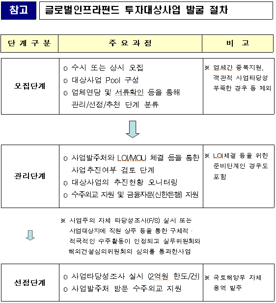 해외건설촉진법