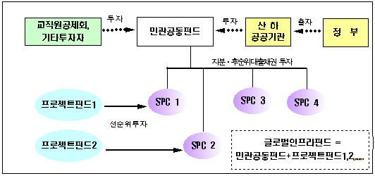 해외건설촉진법