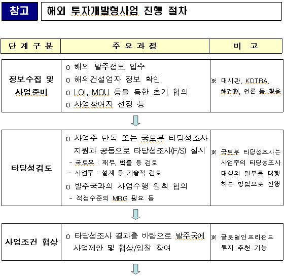 해외건설촉진법