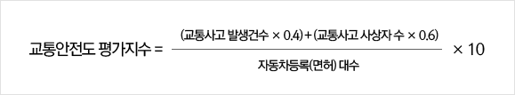 교통안전도평가지수