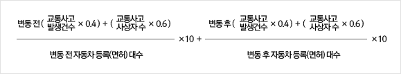 교통안전도 평가지수