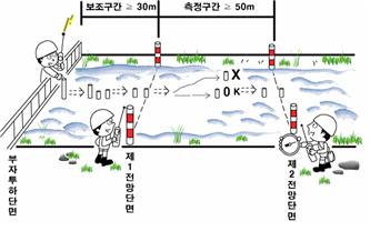 (2) 부자법