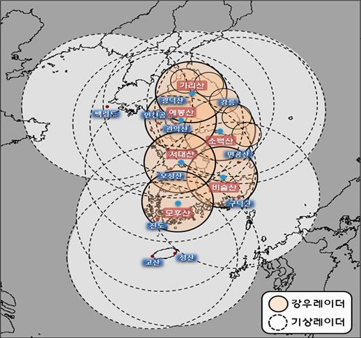 강우레이더와 기상레이더 설치장소 비교