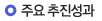 주요 추진성과