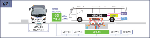 원리