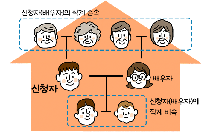 가계도