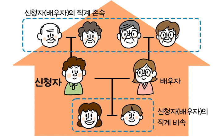 가계도