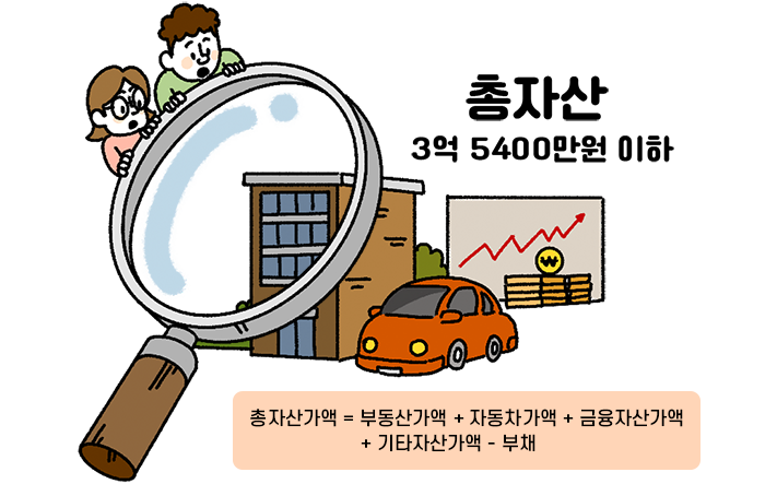 총자산가액 = 부동산가액+자동차가액+금융자산가액+기타자산가액-부채