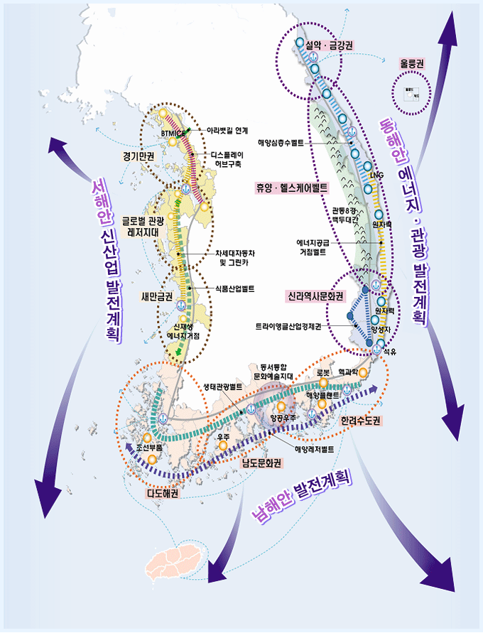 서해안 신산업 발전계획, 동해안 에너지·관광 발전계획
