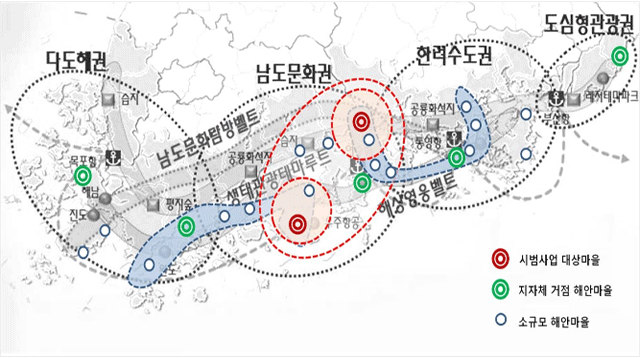 시멉사업 대상마을, 해안마을 시범사업