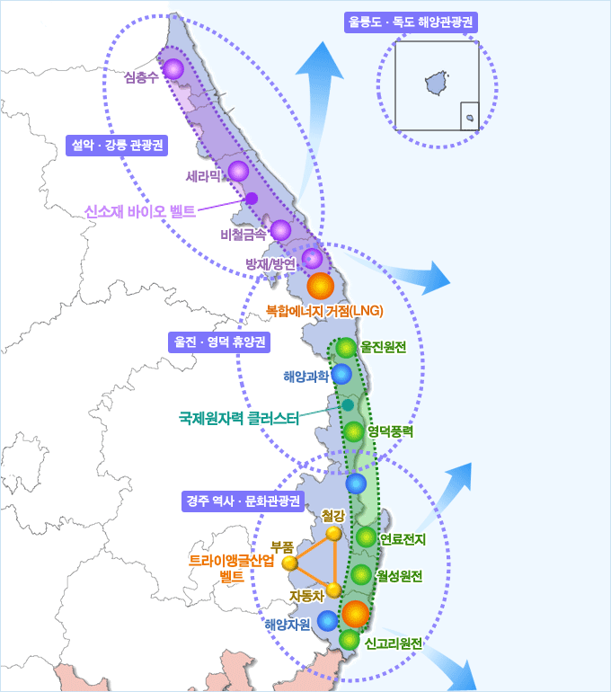 동해안권 발전방향