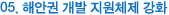 05. 해안권 개발 지원체제 강화