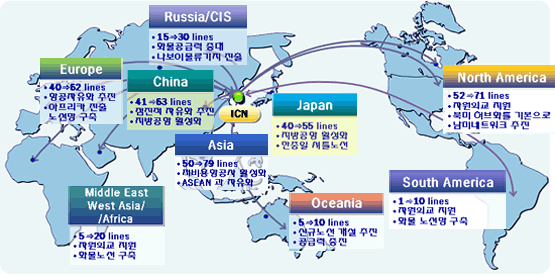 항공분야별 세부추진계획 마련