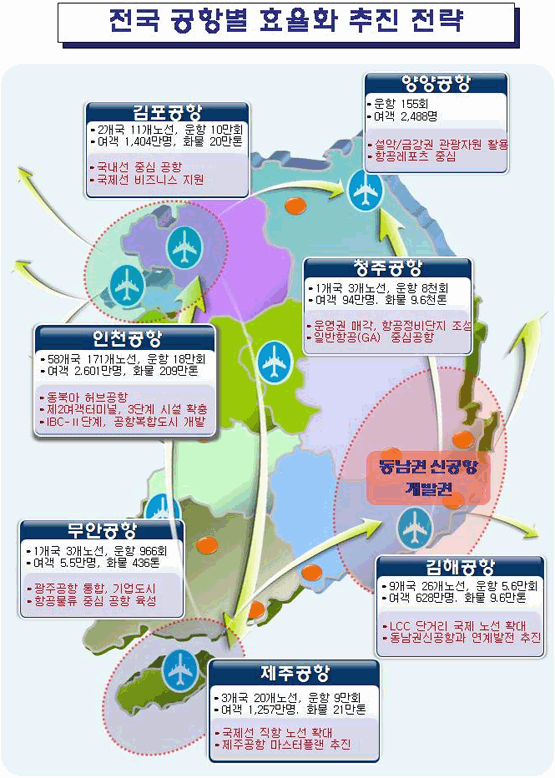 전국 공항별 효율화 추진 전략