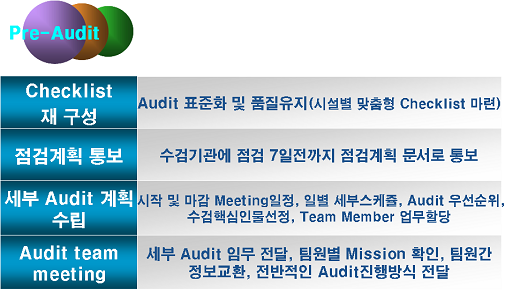 사전점검