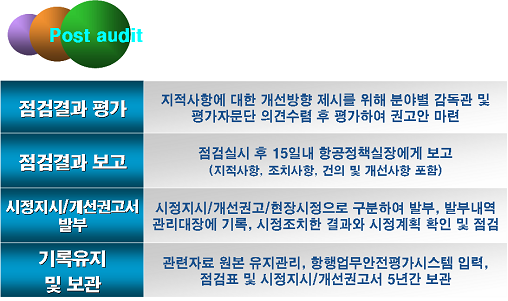 사후점검