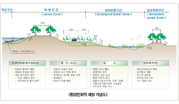 우리나라의 수자원