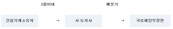 건설기계소유자(2월인내)->시,도지사(매분기)->국토해양부장관