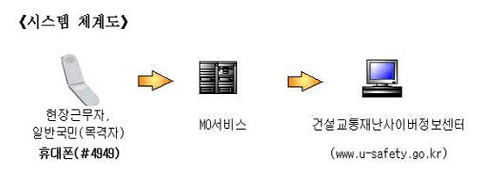 국토해양 재난영상상전송시스템 체계도